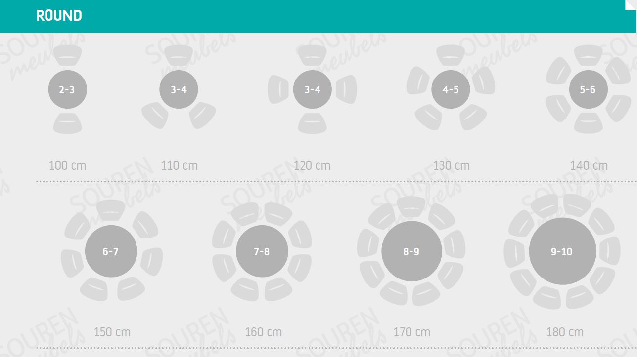 Wie viele Personen passen um einen runden Tisch?